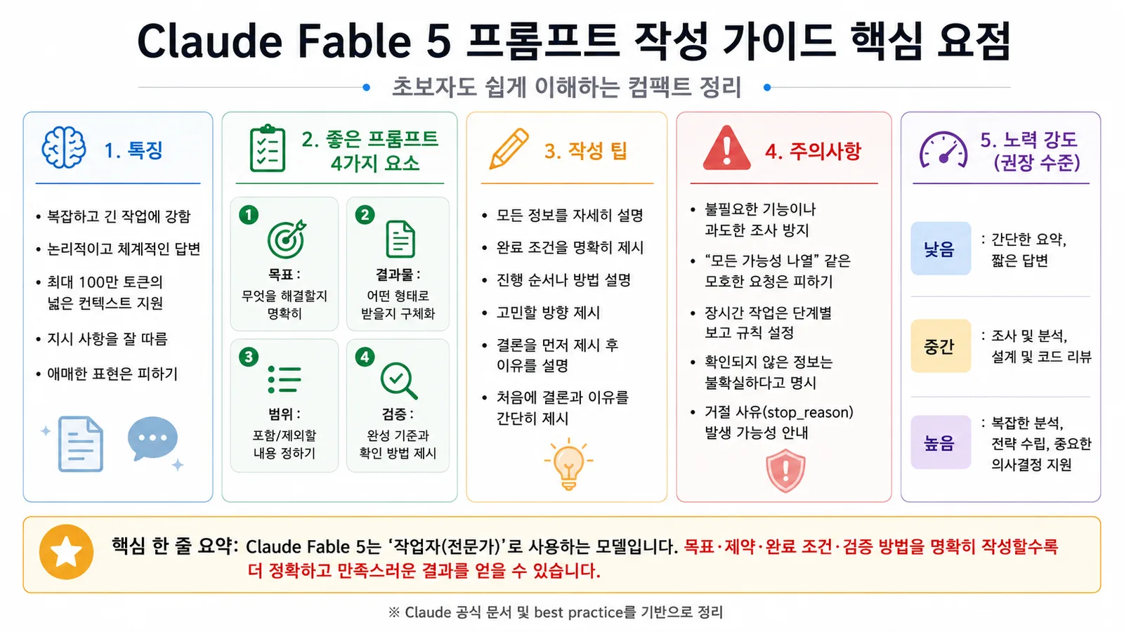 fable5