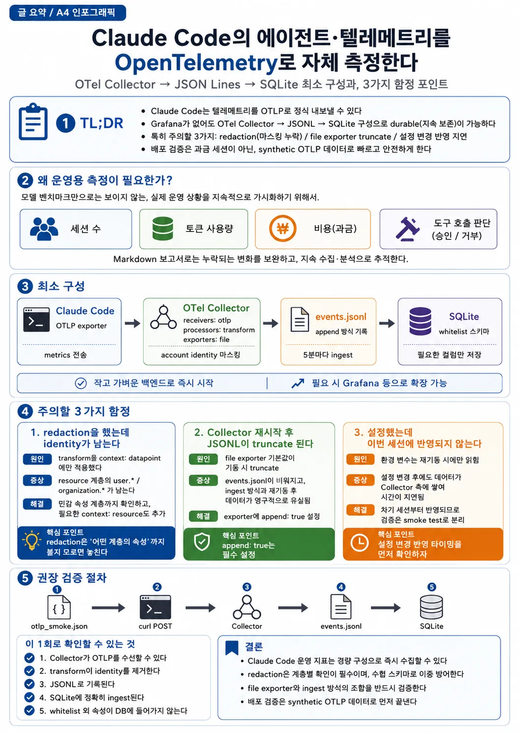 Claude Code 에이전트 텔레메트리를 OpenTelemetry로 직접 계측: OTel Collector → JSON Lines → SQLite 최소 구성과 3가지 삽질 포인트(정리)