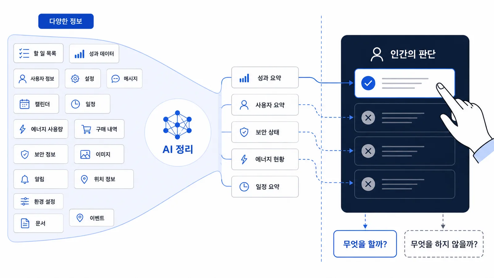 "무엇을 만들지 않을까"를 의식한다