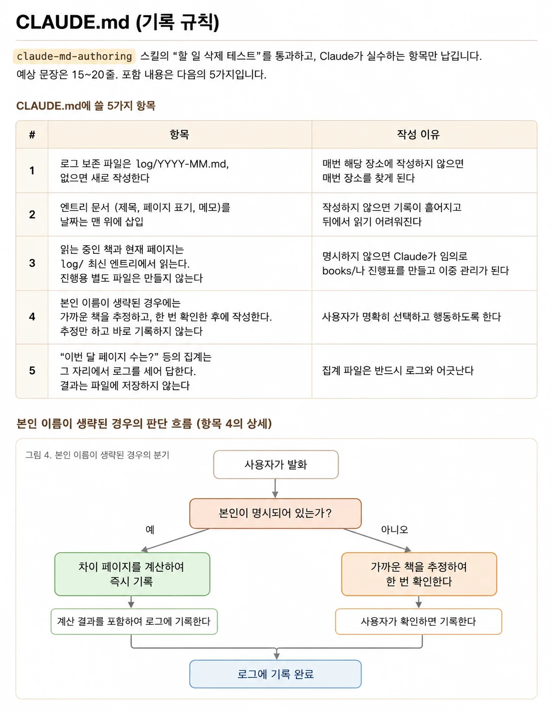 plan을 도해한 HTML이 Claude Artifact로 브라우저에서 열린 화면