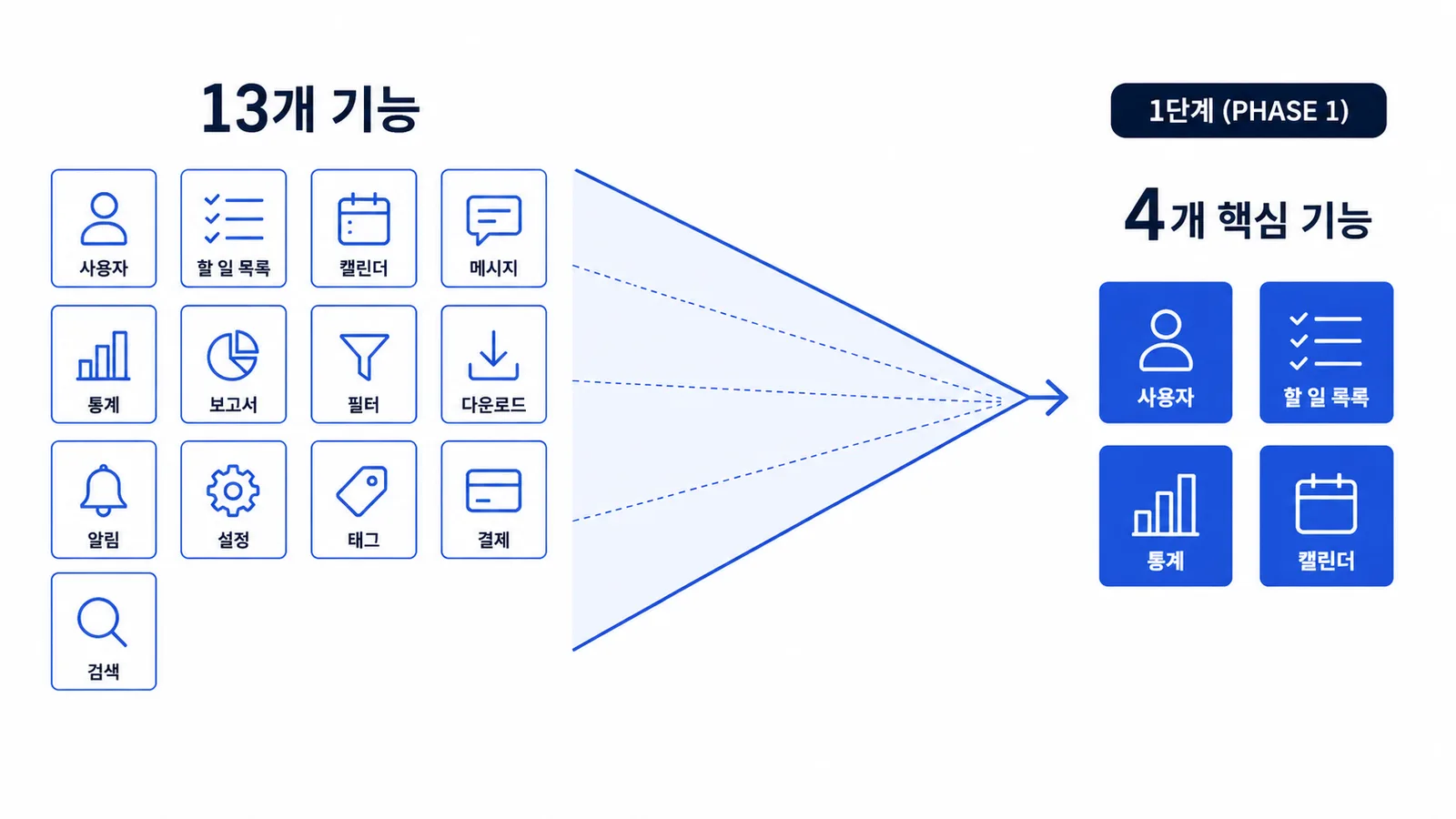 실제 사례