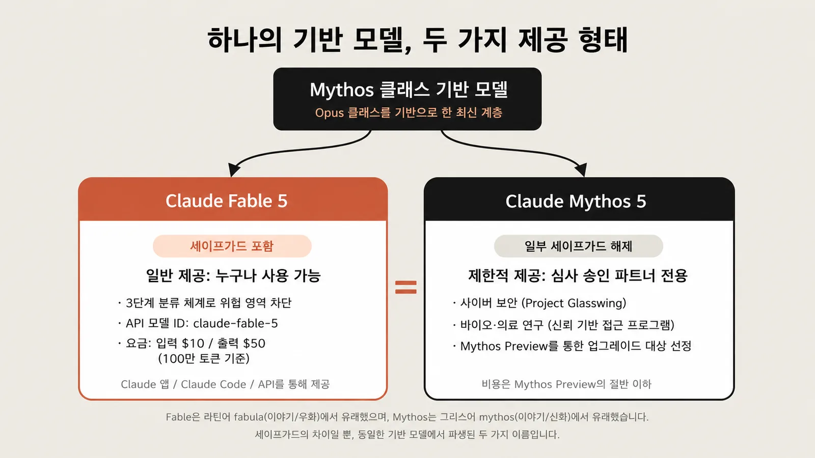 fable1